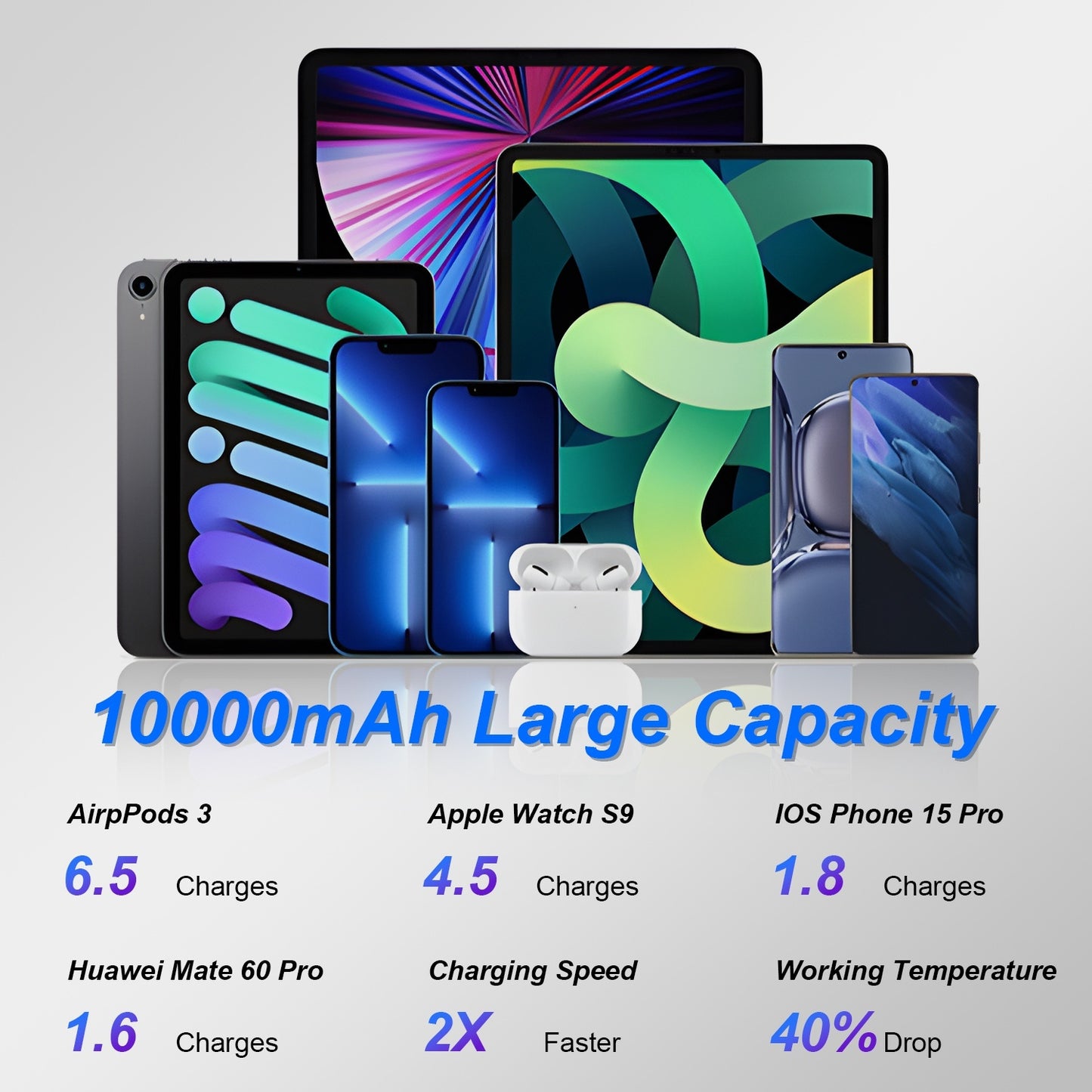 1Pc 3 In 1 10000mAh MagSafe Fast Charging Power Bank PD20W Portable Charger With 2 Built In Cables Stand Fit For IOS Phone 16 15 13 Series And More